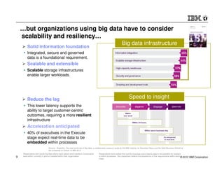 © 2014 IBM Corporation 
Infrastructure Matters 
9 
Access Matters 
To get new levels of visibility into customers and 
ope...