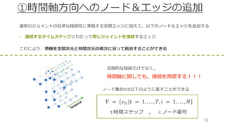 10
①時間軸⽅向へのノード＆エッジの追加
通常のジョイントの⾃然な接続性に準拠する空間エッジに加えて，以下のノード＆エッジを追加する
• 連続するタイムステップにわたって同じジョイントを接続するエッジ
これにより、情報を空間次元と時間次元の両⽅に沿って統合することができる
空間的な接続だけでなく，
時間軸に関しても，接続を⽤意する！！！
𝑉	 =	{𝑣&'|𝑡	 = 	1, . . . , 𝑇, 𝑖	 = 	1, . . . , 𝑁}
t:時間ステップ ， i:	ノード番号
ノード集合Vは以下のように表すことができる
 