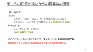 26
データの性質の違いからの提案法の考察
（データの性質）
Kinetics
• ⼊⼒はディープニューラルネットワークで検出された2Dスケルトン
• ビデオがハンドヘルドデバイスで撮影され、カメラの動きが⼤きくなる
NTU-RGB	+	D
• Kinectデプスセンサーからの⼊⼒
• カメラは固定されている
これらの違いがあるにもかかわらず，スケルトンベースの⼿法の中では，
提案法はどちらにおいても従来法よりも優れた精度を達成する
 
