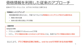 5
⾻格情報を利⽤した従来のアプローチ
従来のアプローチとしては、以下の2つの⽅法に分類できる
関節運動情報を得るために，⼿動で以下のような特徴量エンジニアリングを⾏う必要がある
• 関節の相対位置
• ⾝体の部分間の回転と平⾏移動
temporal	CNN
• アクション認識モデルをend-to-endで学習
• ただし，グラフ構造を正確にとらえることができないため，取得するグラフ情報の正確さに懸念
深層学習
特徴量エンジニアリング
以上により，グラフ構造を正確に取得し，end-to-endで学習できる⽅法が理想
 