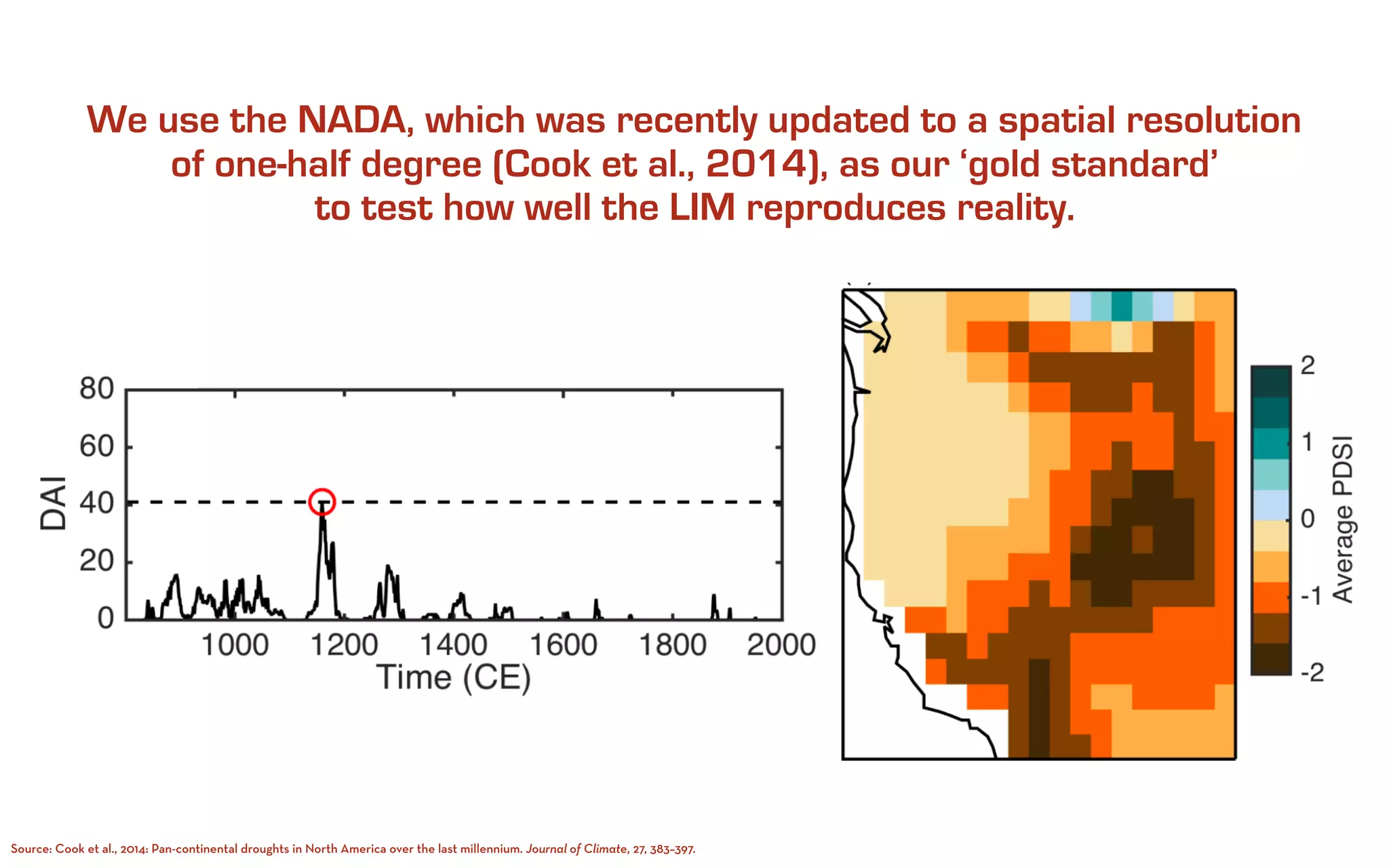What to expect when you’re expecting decadal variability in hydroclimatic proxies