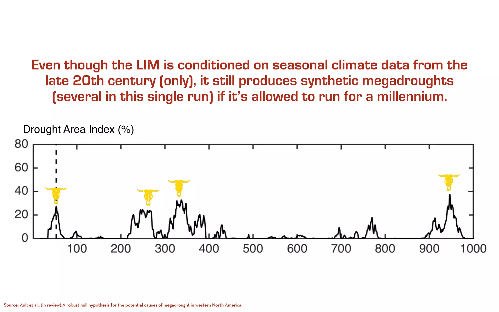 What to expect when you’re expecting decadal variability in hydroclimatic proxies