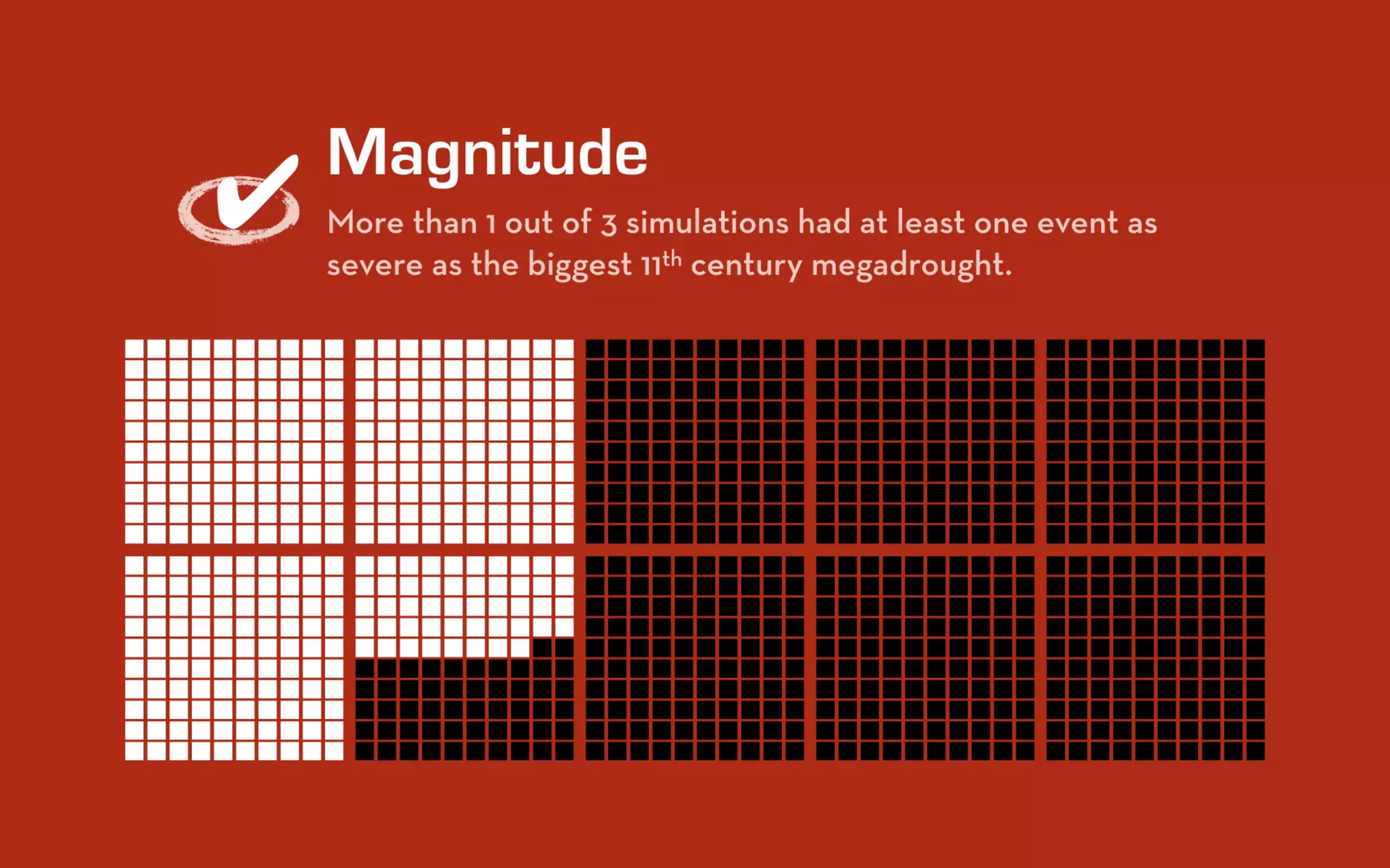 What to expect when you’re expecting decadal variability in hydroclimatic proxies