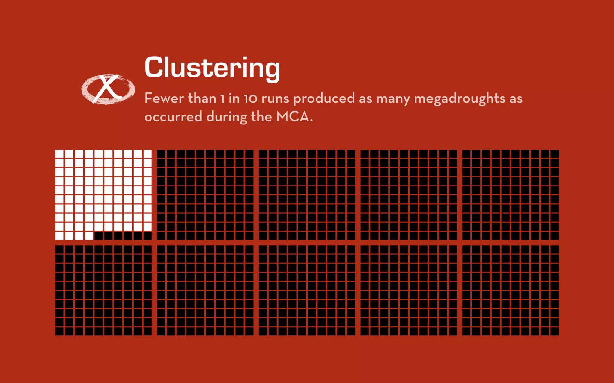 What to expect when you’re expecting decadal variability in hydroclimatic proxies
