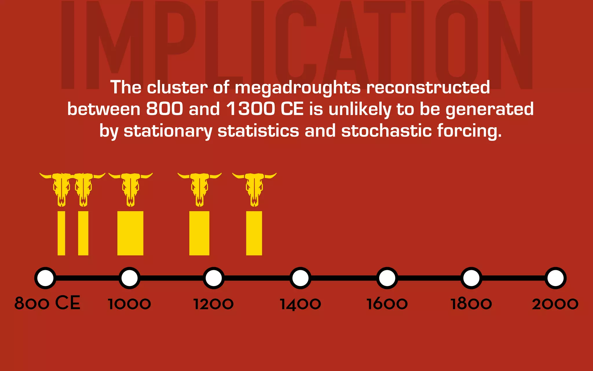 What to expect when you’re expecting decadal variability in hydroclimatic proxies