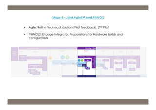 • Agile: Refine Technical solution (Pilot feedback), 2nd Pilot 
• PRINCE2: Engage Integrator, Preparations for Hardware builds and 
m: 44 7533 240 675; e: acdp@d-p-c.net; w: www.d-p-c.net 
Copyright © 2013 della porta consulting Ltd. All Rights Reserved. PRINCE2® ® is a Registered Trade Mark of the Cabinet Office 
The APMG Swirl Agile Project Management Device is a Trade Mark of APM Group Ltd. 
configuration 
Stage 4 – Joint AgilePM and PRINCE2 
 