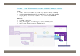 Stage 4 - PRINCE2 managed stage – AgilePM Develop solution 
Agile: 
• Refine Technical solution for Gold using Pilot feedback (1st Pilot) 
• Commence development of configurations for Silver and Bronze 
• Deploy Silver and Bronze solutions and commence 2nd Pilot 
PRINCE2 
• Engage Integrator 
• Start planning the roll-out stages 6 and 7 with Integrator 
• Define and order hardware requirements 
m: 44 7533 240 675; e: acdp@d-p-c.net; w: www.d-p-c.net 
Copyright © 2013 della porta consulting Ltd. All Rights Reserved. PRINCE2® ® is a Registered Trade Mark of the Cabinet Office 
The APMG Swirl Agile Project Management Device is a Trade Mark of APM Group Ltd. 
 