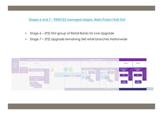 Stages 6 and 7 - PRINCE2 managed stages: Main Project Roll-Out 
• Stage 6 – (P2) First group of Retail Banks for Live Upgrade 
• Stage 7 – (P2) Upgrade remaining 345 retail branches Nationwide 
m: 44 7533 240 675; e: acdp@d-p-c.net; w: www.d-p-c.net 
Copyright © 2013 della porta consulting Ltd. All Rights Reserved. PRINCE2® ® is a Registered Trade Mark of the Cabinet Office 
The APMG Swirl Agile Project Management Device is a Trade Mark of APM Group Ltd. 
 
