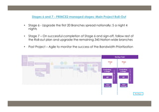 Stages 6 and 7 - PRINCE2 managed stages: Main Project Roll-Out 
• Stage 6 - Upgrade the first 20 Branches spread nationally: 5 a night 4 
m: 44 7533 240 675; e: acdp@d-p-c.net; w: www.d-p-c.net 
Stage 
6 
Controlling 
a Stage 
Controlling 
a Stage 
Copyright © 2013 della porta consulting Ltd. All Rights Reserved. PRINCE2® ® is a Registered Trade Mark of the Cabinet Office 
The APMG Swirl Agile Project Management Device is a Trade Mark of APM Group Ltd. 
nights 
• Stage 7 – On successful completion of Stage 6 and sign-off, follow rest of 
the Roll-out plan and upgrade the remaining 345 Nation-wide branches 
• Post Project – Agile to monitor the success of the Bandwidth Prioritization 
Post Project 
MP 
Work 
Package 
1 
Stage 
Boun 
dary 
MP 
Work 
Package 
1 
Closin 
g 
Project 
Stage 
7 
 