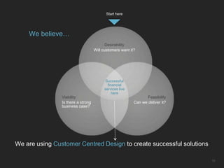Start here




    We believe…
                                           Desirability
                                    Will customers want it?




                                          Successful
                                           financial
                                         services live
                                              here
                Viability                                        Feasibility
                Is there a strong                         Can we deliver it?
                business case?




We are using Customer Centred Design to create successful solutions

                                                                               16
 