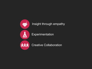 Insight through empathy


Experimentation


Creative Collaboration
 