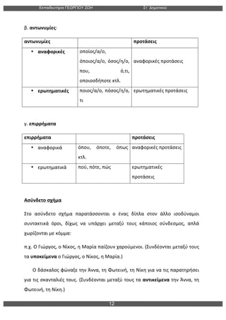 Εκπαιδευτήρια ΓΕΩΡΓΙΟΥ ΖΩΗ Στ΄ Δηµοτικού
12
	
  
β.	
  αντωνυμίες:	
  
αντωνυμίες	
   	
   προτάσεις	
  
• αναφορικές	
   οποίος/α/ο,	
  
όποιος/α/ο,	
  όσος/η/ο,	
  
που,	
   ό,τι,	
  
οποιοσδήποτε	
  κτλ.	
  	
  
	
  
αναφορικές	
  προτάσεις	
  
• ερωτηματικές	
   ποιος/α/ο,	
  πόσος/η/ο,	
  
τι	
  
ερωτηματικές	
  προτάσεις	
  
	
  
γ.	
  επιρρήματα	
  
επιρρήματα	
   	
   προτάσεις	
  
• αναφορικά	
   όπου,	
   όποτε,	
   όπως	
  
κτλ.	
  
αναφορικές	
  προτάσεις	
  
• ερωτηματικά	
   πού,	
  πότε,	
  πώς	
   ερωτηματικές	
  
προτάσεις	
  
	
  
Ασύνδετο	
  σχήμα	
  
Στο	
   ασύνδετο	
   σχήμα	
   παρατάσσονται	
   ο	
   ένας	
   δίπλα	
   στον	
   άλλο	
   ισοδύναμοι	
  
συντακτικά	
   όροι,	
   δίχως	
   να	
   υπάρχει	
   μεταξύ	
   τους	
   κάποιος	
   σύνδεσμος,	
   απλά	
  
χωρίζονται	
  με	
  κόμμα:	
  	
  
π.χ.	
  Ο	
  Γιώργος,	
  ο	
  Νίκος,	
  η	
  Μαρία	
  παίζουν	
  χαρούμενοι.	
  (Συνδέονται	
  μεταξύ	
  τους	
  
τα	
  υποκείμενα	
  ο	
  Γιώργος,	
  ο	
  Νίκος,	
  η	
  Μαρία.)	
  
	
  	
  	
  	
  	
  	
  	
  Ο	
  δάσκαλος	
  φώναξε	
  την	
  Άννα,	
  τη	
  Φωτεινή,	
  τη	
  Νίκη	
  για	
  να	
  τις	
  παρατηρήσει	
  
για	
  τις	
  σκανταλιές	
  τους.	
  (Συνδέονται	
  μεταξύ	
  τους	
  τα	
  αντικείμενα	
  την	
  Άννα,	
  τη	
  
Φωτεινή,	
  τη	
  Νίκη.)	
  
 