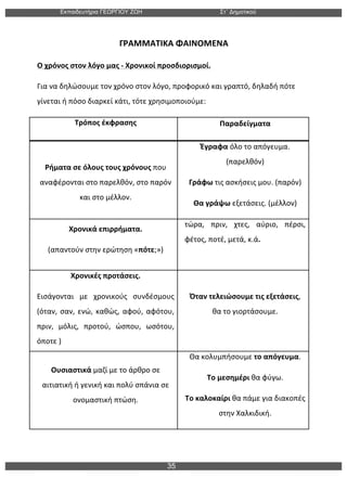 Εκπαιδευτήρια ΓΕΩΡΓΙΟΥ ΖΩΗ Στ΄ Δηµοτικού
35
	
  
	
  	
  	
  	
  	
  	
  	
  	
  	
  	
  	
  	
  	
  	
  	
  	
  	
  	
  	
  	
  	
  	
  	
  	
  	
  	
  	
  	
  	
  	
  	
  	
  	
  	
  	
  	
  	
  	
  	
  ΓΡΑΜΜΑΤΙΚΑ	
  ΦΑΙΝΟΜΕΝΑ	
  
Ο	
  χρόνος	
  στον	
  λόγο	
  μας	
  -­‐	
  Χρονικοί	
  προσδιορισμοί.	
  
Για	
  να	
  δηλώσουμε	
  τον	
  χρόνο	
  στον	
  λόγο,	
  προφορικό	
  και	
  γραπτό,	
  δηλαδή	
  πότε	
  
γίνεται	
  ή	
  πόσο	
  διαρκεί	
  κάτι,	
  τότε	
  χρησιμοποιούμε:	
  
Τρόπος	
  έκφρασης	
   Παραδείγματα	
  
	
  
Ρήματα	
  σε	
  όλους	
  τους	
  χρόνους	
  που	
  
αναφέρονται	
  στο	
  παρελθόν,	
  στο	
  παρόν	
  
και	
  στο	
  μέλλον.	
  
Έγραφα	
  όλο	
  το	
  απόγευμα.	
  
(παρελθόν)	
  	
  
Γράφω	
  τις	
  ασκήσεις	
  μου.	
  (παρόν)	
  
Θα	
  γράψω	
  εξετάσεις.	
  (μέλλον)	
  
Χρονικά	
  επιρρήματα.	
  
(απαντούν	
  στην	
  ερώτηση	
  «πότε;»)	
  
τώρα,	
   πριν,	
   χτες,	
   αύριο,	
   πέρσι,	
  
φέτος,	
  ποτέ,	
  μετά,	
  κ.ά.	
  
	
  
Χρονικές	
  προτάσεις.	
  
Εισάγονται	
   με	
   χρονικούς	
   συνδέσμους	
  
(όταν,	
  σαν,	
  ενώ,	
  καθώς,	
  αφού,	
  αφότου,	
  
πριν,	
   μόλις,	
   προτού,	
   ώσπου,	
   ωσότου,	
  
όποτε	
  )	
  	
  
	
  
Όταν	
  τελειώσουμε	
  τις	
  εξετάσεις,	
  
θα	
  το	
  γιορτάσουμε.	
  
Ουσιαστικά	
  μαζί	
  με	
  το	
  άρθρο	
  σε	
  
αιτιατική	
  ή	
  γενική	
  και	
  πολύ	
  σπάνια	
  σε	
  
ονομαστική	
  πτώση.	
  	
  
Θα	
  κολυμπήσουμε	
  το	
  απόγευμα.	
  
Το	
  μεσημέρι	
  θα	
  φύγω.	
  
Το	
  καλοκαίρι	
  θα	
  πάμε	
  για	
  διακοπές	
  
στην	
  Χαλκιδική.	
  
 