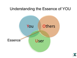 Understanding the Essence of YOU

Essence

 