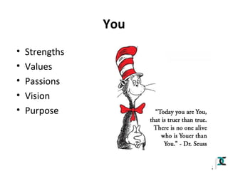 You
•
•
•
•
•

Strengths
Values
Passions
Vision
Purpose

 