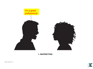 I’m a great
professional

 