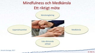 Uppmärksamhet
Känsloreglering
Icke-dömande
attityd
Mindfulness och Medkänsla
Ett riktigt möte
Medkänsla
Amutio-Kareaga, 20...