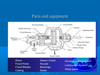 Parts and equipmentParts and equipment
 