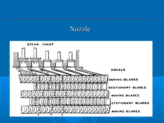 NozzleNozzle
 