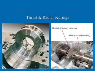 Thrust & Radial bearingsThrust & Radial bearings
 