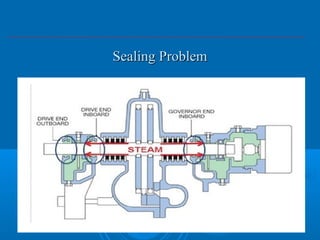 Sealing ProblemSealing Problem
 