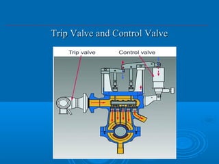 Trip Valve and Control ValveTrip Valve and Control Valve
 