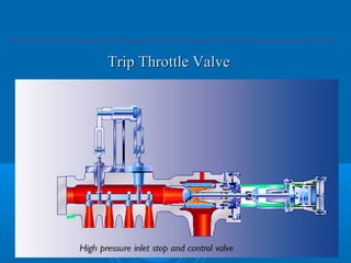 Trip Throttle ValveTrip Throttle Valve
 