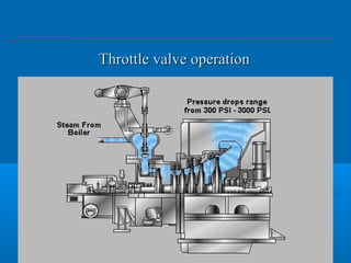 Throttle valve operationThrottle valve operation
 