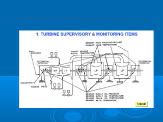 STEAM TURBINE BASIC 