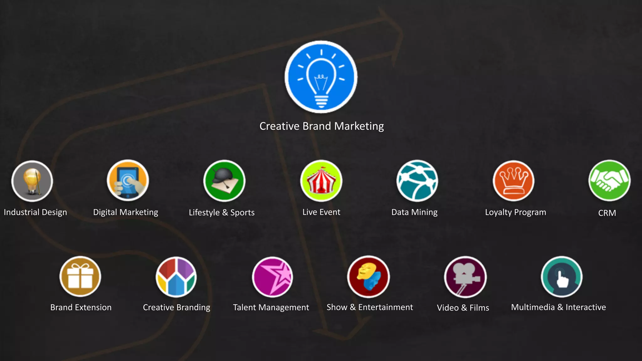 Creative	
  Brand	
  Marketing
Data	
  MiningLifestyle	
  &	
  Sports Loyalty	
  Program
Creative	
  Branding
Live	
  EventDigital	
  MarketingIndustrial	
  Design
Talent	
  ManagementBrand	
  Extension Show	
  &	
  Entertainment
CRM
Multimedia	
  &	
  InteractiveVideo	
  &	
  Films
 