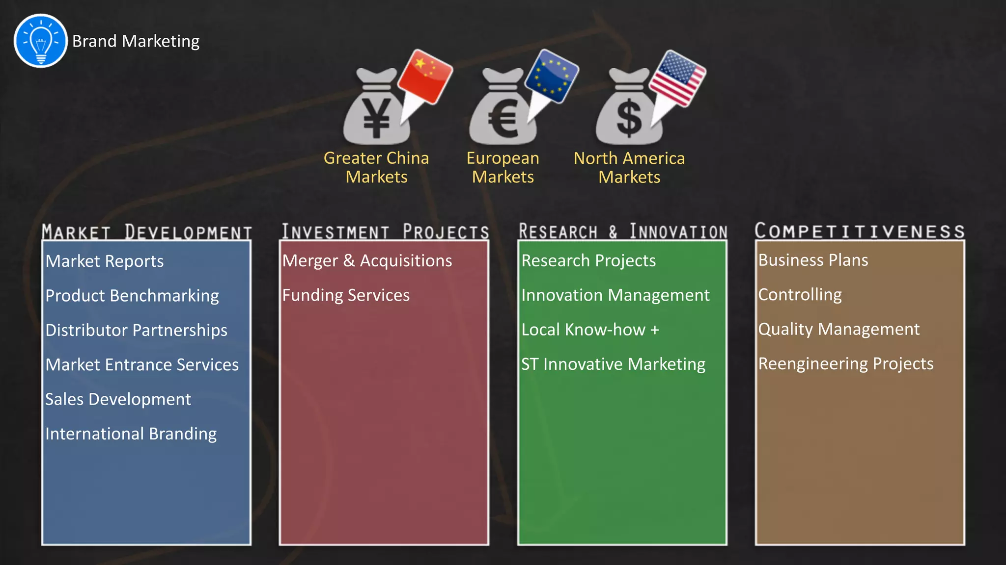 Brand	
  Marketing
Market	
  Reports	
  
Product	
  Benchmarking	
  
Distributor	
  Partnerships	
  
Market	
  Entrance	
  Services	
  
Sales	
  Development	
  
International	
  Branding
Merger	
  &	
  Acquisitions	
  
Funding	
  Services
Research	
  Projects	
  
Innovation	
  Management	
  
Local	
  Know-­‐how	
  +	
  	
  
ST	
  Innovative	
  Marketing	
  
Business	
  Plans	
  
Controlling	
  
Quality	
  Management	
  
Reengineering	
  Projects
Greater	
  China	
  
Markets
European	
  
Markets
North	
  America	
  
Markets
 