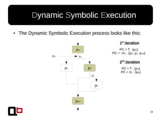 18
● Dynamic Symbolic Execution
● The Dynamic Symbolic Execution process looks like this:
ρin
ρ1 ρ2
ρout
ρ3
π1
π2
2nd
iteration
PC = T : {ρin}
PC = π1 : {ρin}
1st
iteration
PC = T : {ρin}
PC = ¬π1 : {ρin, ρ1, ρout}
π1
 
