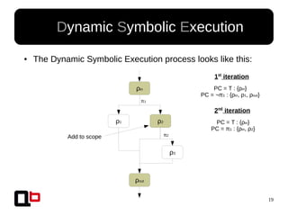 19
● Dynamic Symbolic Execution
● The Dynamic Symbolic Execution process looks like this:
ρin
ρ1 ρ2
ρout
ρ3
π1
π2
2nd
iteration
PC = T : {ρin}
PC = π1 : {ρin, ρ2}
1st
iteration
PC = T : {ρin}
PC = ¬π1 : {ρin, ρ1, ρout}
Add to scope
 