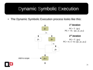 21
● Dynamic Symbolic Execution
● The Dynamic Symbolic Execution process looks like this:
ρin
ρ1 ρ2
ρout
ρ3
π1
π2
2nd
iteration
PC = T : {ρin}
PC = π1 ¬π∧ 2: {ρin, ρ2, ρout}
1st
iteration
PC = T : {ρin}
PC = ¬π1 : {ρin, ρ1, ρout}
Add to scope
 