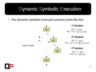 25
● Dynamic Symbolic Execution
● The Dynamic Symbolic Execution process looks like this:
ρin
ρ1 ρ2
ρout
ρ3
π1
π2
2nd
iteration
PC = T : {ρin}
PC = π1 ¬π∧ 2: {ρin, ρ2, ρout}
1st
iteration
PC = T : {ρin}
PC = ¬π1 : {ρin, ρ1, ρout}
3th
iteration
PC = T : {ρin}
PC = π1 : {ρin, ρ2}
Add to scope
 