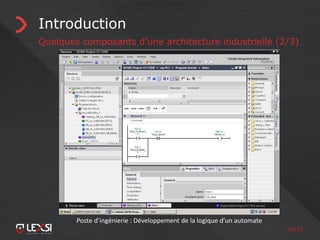 10/55
Introduction
Quelques composants d’une architecture industrielle (2/3)
Poste d’ingénierie : Développement de la logique d’un automate
 