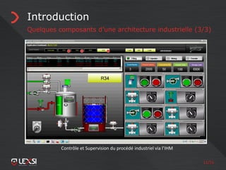 11/55
Introduction
Quelques composants d’une architecture industrielle (3/3)
Contrôle et Supervision du procédé industriel via l’IHM
 