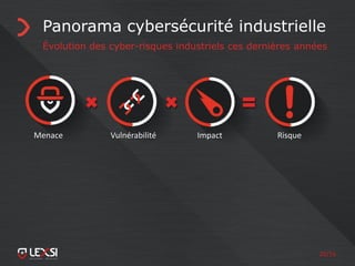 20/55
Panorama cybersécurité industrielle
Évolution des cyber-risques industriels ces dernières années
Menace Vulnérabilité Impact Risque
 