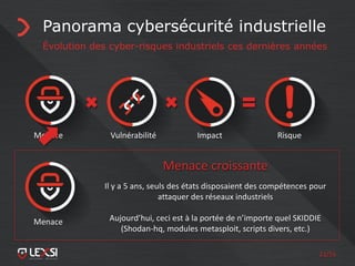 21/55
Panorama cybersécurité industrielle
Évolution des cyber-risques industriels ces dernières années
Menace Vulnérabilité Impact Risque
Menace croissante
Il y a 5 ans, seuls des états disposaient des compétences pour
attaquer des réseaux industriels
Aujourd’hui, ceci est à la portée de n’importe quel SKIDDIE
(Shodan-hq, modules metasploit, scripts divers, etc.)
Menace
 