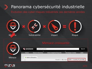 22/55
Panorama cybersécurité industrielle
Évolution des cyber-risques industriels ces dernières années
Menace Vulnérabilité Impact Risque
Menace croissante
Il y a 5 ans, seuls des états disposaient des compétences pour
attaquer des réseaux industriels
Aujourd’hui, ceci est à la portée de n’importe quel SKIDDIE
(Shodan-hq, modules metasploit, scripts divers, etc.)
Menace
 