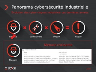 23/55
Panorama cybersécurité industrielle
Évolution des cyber-risques industriels ces dernières années
Menace Vulnérabilité Impact Risque
Menace croissante
Il y a 5 ans, seuls des états disposaient des compétences pour
attaquer des réseaux industriels
Aujourd’hui, ceci est à la portée de n’importe quel SKIDDIE
(Shodan-hq, modules metasploit, scripts divers, etc.)
Menace
 