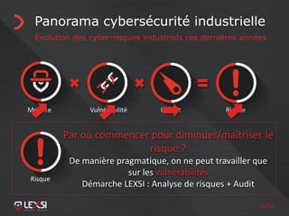 26/55
Panorama cybersécurité industrielle
Évolution des cyber-risques industriels ces dernières années
Menace Vulnérabilité Impact Risque
Par où commencer pour diminuer/maîtriser le
risque ?
De manière pragmatique, on ne peut travailler que
sur les vulnérabilités
Démarche LEXSI : Analyse de risques + Audit
Risque
 