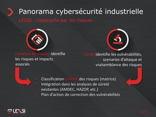 27/55
Panorama cybersécurité industrielle
LEXSI : l’approche par les risques
L’analyse de risques identifie
les risques et impacts
associés
L’audit identifie les vulnérabilités,
scenarios d’attaque et
vraisemblance des risques
 Classification réaliste des risques (matrice)
 Intégration dans les analyses de sûreté
existantes (AMDEC, HAZOP, etc.)
 Plan d’action de correction des vulnérabilités
 