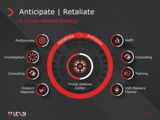 3/55
Anticipate | Retaliate
A proven defense strategy
Threat Defense
Center
Audit
Consulting
Training
USB Malware
Cleaner
Multiproxies
Investigation
Consulting
Incident
response
 