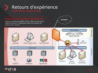 30/55
Retours d’expérience
Opérateur autoroutier
INTERNET#Absence de capacités de détection
Aucune solution de SIEM, IPS ou IDS ne permet de
détecter/bloquer l’attaquant dans ses phases de
découverte (scans)
 
