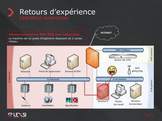 32/55
Retours d’expérience
Opérateur autoroutier
INTERNET
#Interconnexion SII/SIG non sécurisée
La machine est un poste d’ingénierie disposant de 2 cartes
réseau…
 