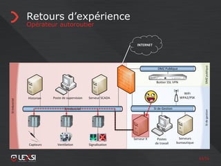 33/55
Retours d’expérience
Opérateur autoroutier
INTERNET
 
