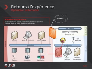 34/55
Retours d’expérience
Opérateur autoroutier
INTERNET
#Absence d’antivirus
Installation d’un trojan permettant d’utiliser la station
comme point de pivot vers le SI industriel
 