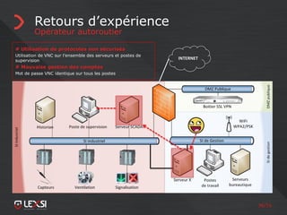 36/55
Retours d’expérience
Opérateur autoroutier
INTERNET
# Utilisation de protocoles non sécurisés
Utilisation de VNC sur l’ensemble des serveurs et postes de
supervision
# Mauvaise gestion des comptes
Mot de passe VNC identique sur tous les postes
 
