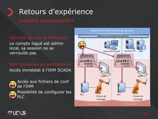 44/55
Retours d’expérience
Industrie manufacturière
Sécurité des OS et firmwares
Le compte logué est admin
local, sa session ne se
verrouille pas
IHM connectée en permanence
Accès immédiat à l’IHM SCADA
Accès aux fichiers de conf
de l’IHM
Possibilité de configurer les
PLC
 